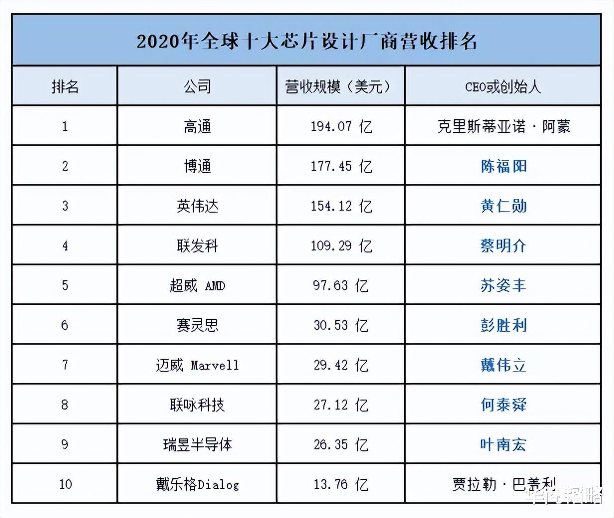 小米13|卡住中国芯片的，竟然是中国华人？