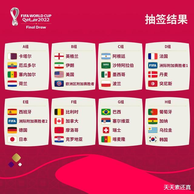 世界杯|世界杯还未确定的三个参赛名额，哪三支球队入围最合理？