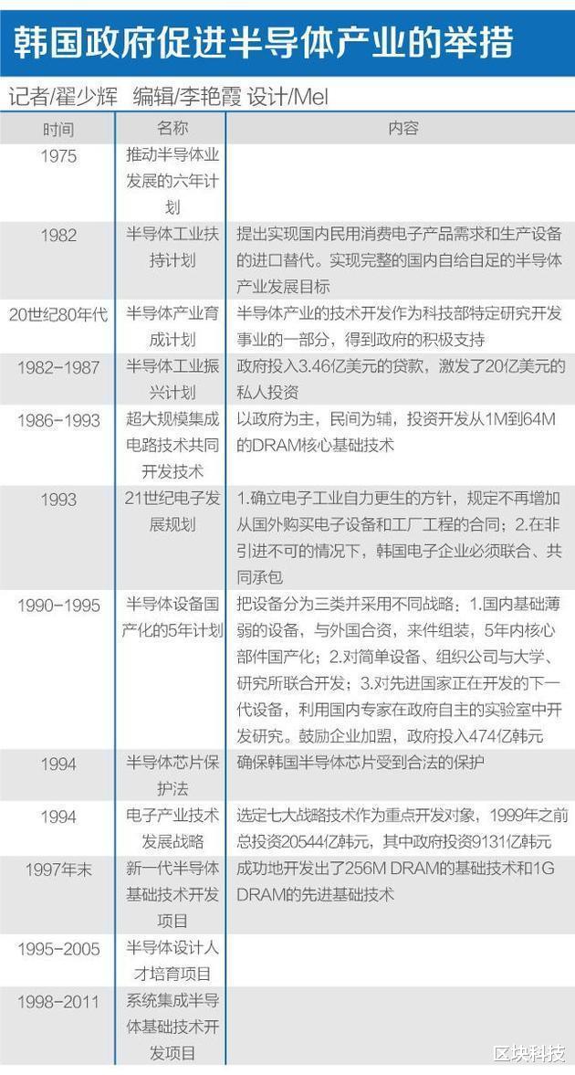 光刻机|ASML大获全胜拿下全部光刻机订单：降价销售的“阳谋”奏效了