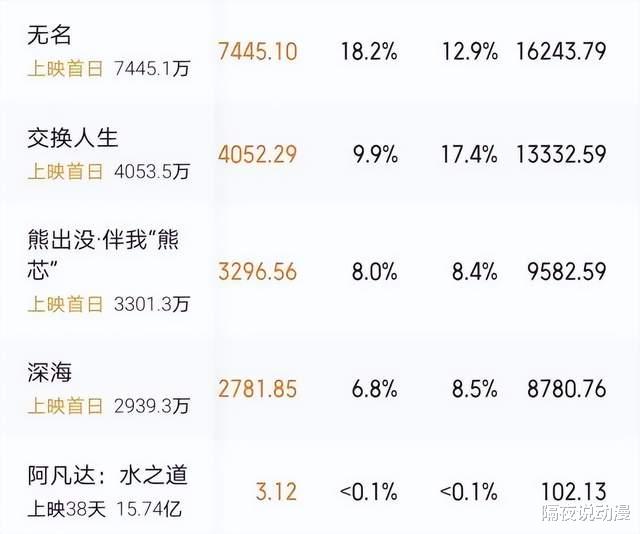 深海|口碑大爆的《深海》，能否在春节档撕开“国产原创动画”的未来？