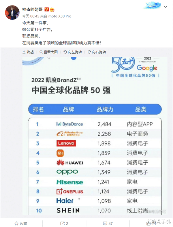 华为|联想全球化影响超过华为，高管晒成绩单！小米、OPPO也有上榜！