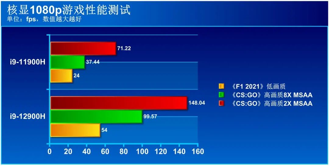 |十二代酷睿i9与满血RTX 3070Ti加持,ROG枪神6领跑新一代游戏本