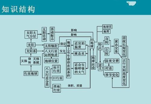 大气压力重10吨,为啥人类没被压扁?专家:早已经扁了