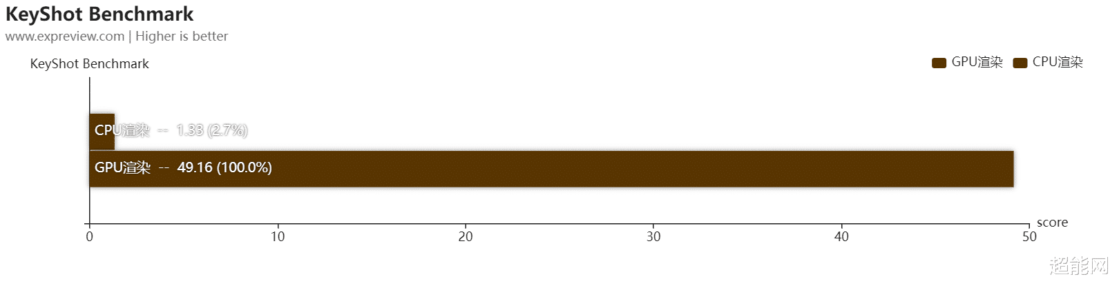 英伟达|华硕灵耀X RTX 3080设计本测试:手握AI与高性能,连接未来的创作设备