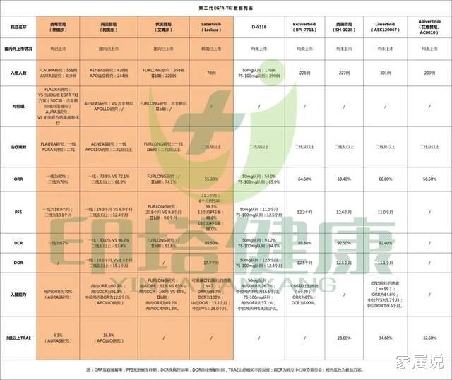 Rezivertinib(BPI-7711)治疗EGFR T790M突变的非小细胞肺癌最新疗效数据