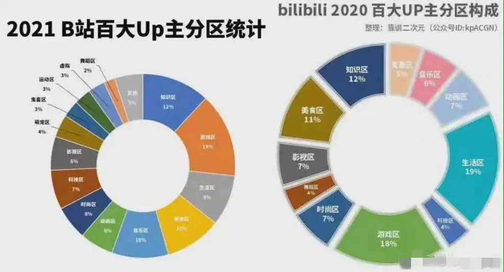 bilibili|鸡肋的足总杯，B站为何当块宝？