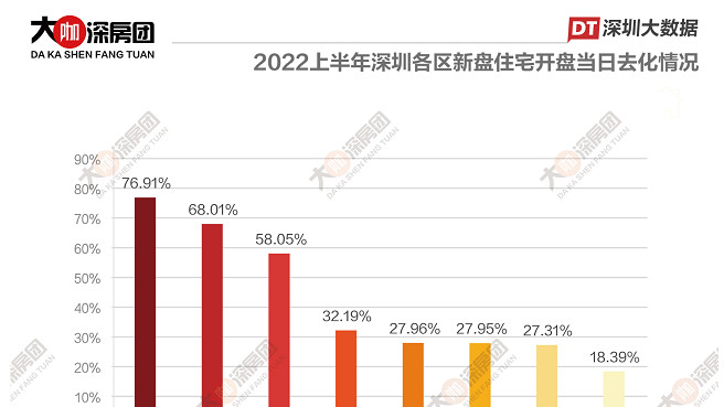 兰州|光明滑铁卢，西乡打骨折，松岗或裸奔……深圳楼市的底，还有多深？