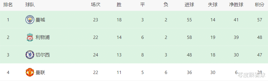 曼联|曼联VS伯恩利首发11人曝光：中场天王复出，B费领衔，C罗搭档天才妖童