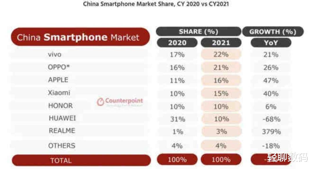 vivo|vivo质变之路:从飞轮1.0迈向飞轮2.0时代