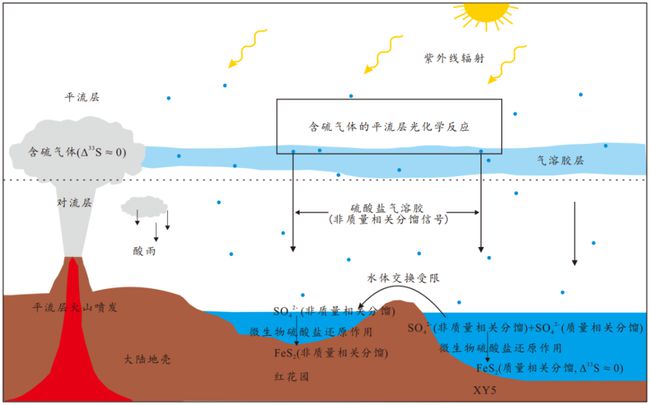 向平流层中喷射大量气溶胶,真的能使地球降温吗?