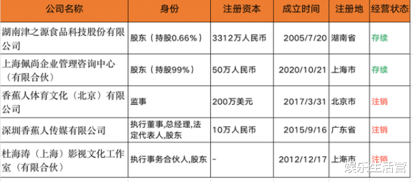 杜海涛|防患未然?杜海涛沈梦辰注销关联公司,理清婚前财产,网友:支持