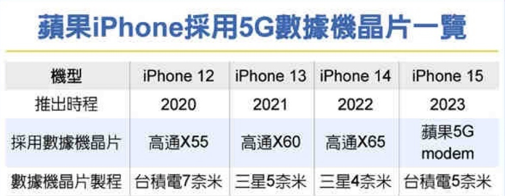 iPhone|iPhone 15提前曝光,老机型跌穿底价,A15+IP68直降700元