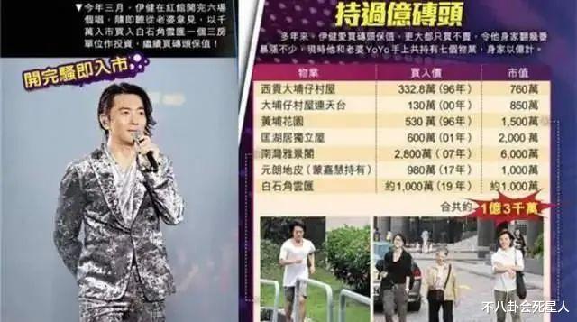 豪宅|10位港星移居国外现状，富豪明星买豪宅开餐厅，没钱的当服务员