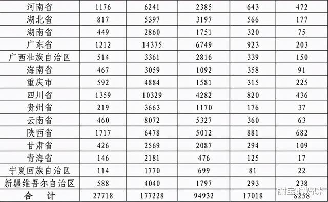 文职|军队文职招不满人？岗位待遇优越，却有8258个岗位没人报，咋回事