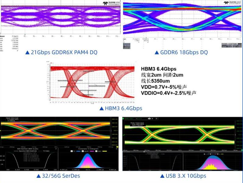 |10Gbps，中国厂商，推出全球最快LPDDR5/5X内存接口IP