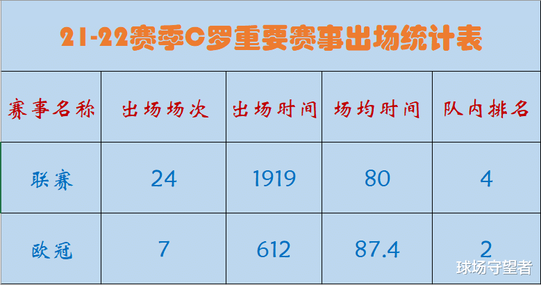 C罗|C罗能续命但救不了命，朗尼克完败的背后，争4没戏，背锅成定局