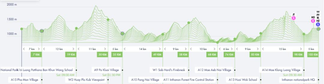 utmb|?泰国by UTMB中国跑者表现出众,赵家驹、张火话、蒙光富均夺冠
