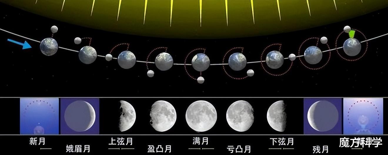 2022年首个罕见“超级月亮”来袭!为何有人害怕看到?将有何影响
