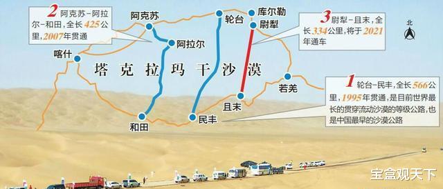 新疆维吾尔自治区|新疆重要交通线路——塔克拉玛干沙漠公路有多厉害！