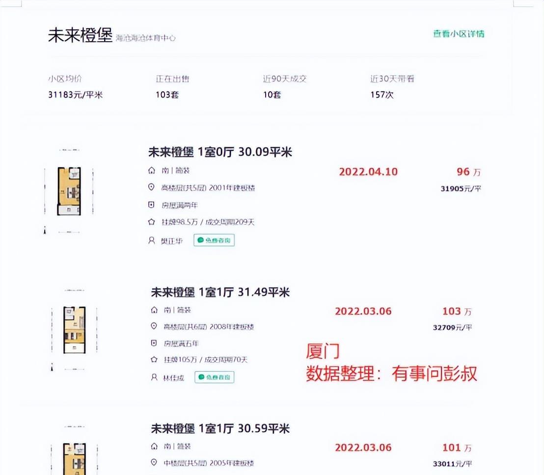 厦门|厦门房价两连跌,厦门楼市透心凉,厦门楼市分析第22期