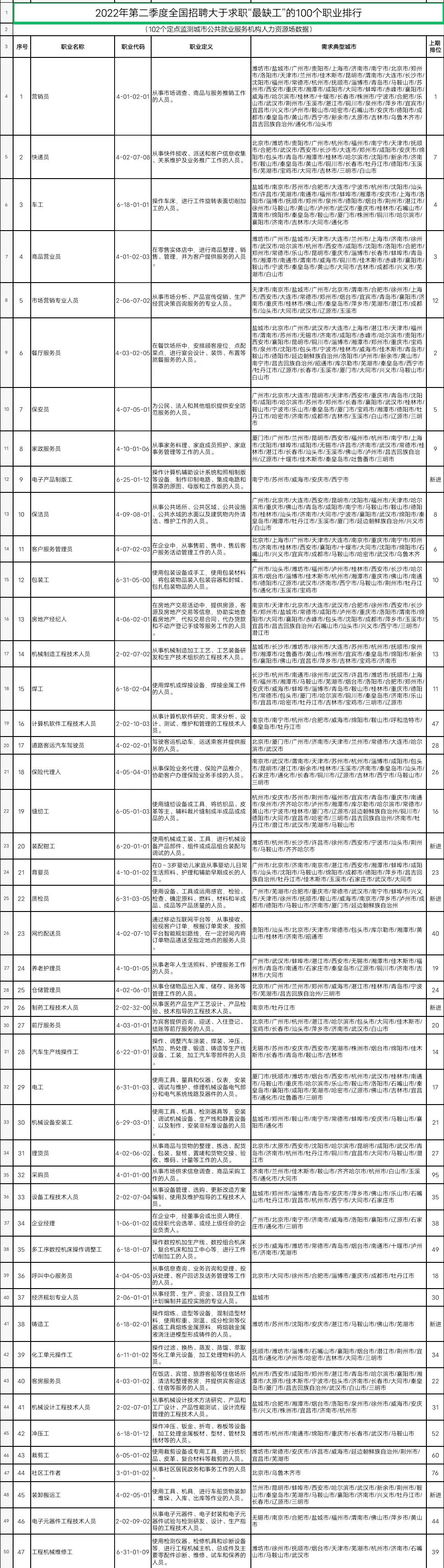 摩擦性失业|年轻人“摩擦性失业”怎么破？