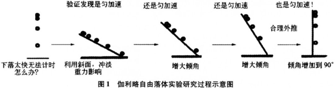 为什么近百年来,物理学似乎一直在停滞不前,没有重大突破了?