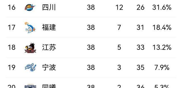 保罗|山东男篮交易高顺位摘下王岚钦，是否可行？