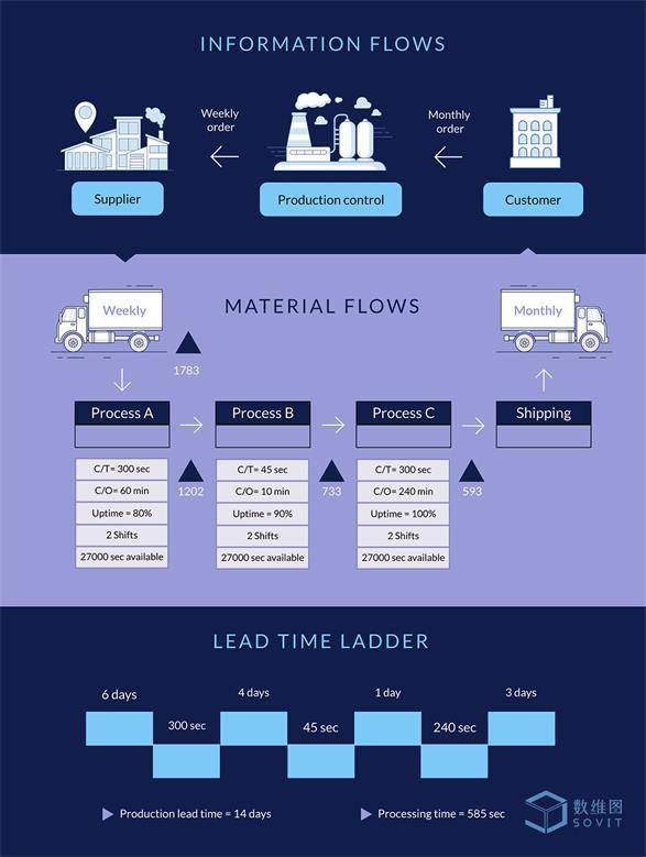 软件|15 种最受欢迎的数据可视化流程图及模板