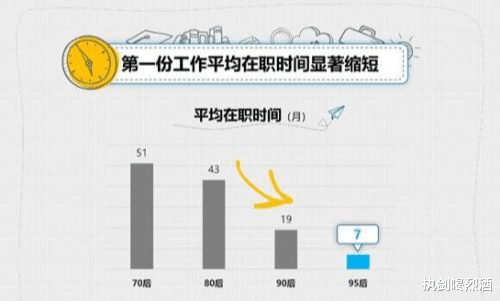 薪水|为什么现在中国人的离职率越来越高?是因为没有职业精神?