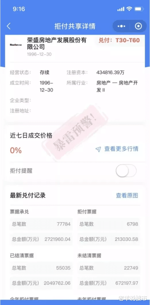 房价|年关开发商难过，四处“搞钱”！有“三道红线”绿档都翻车？