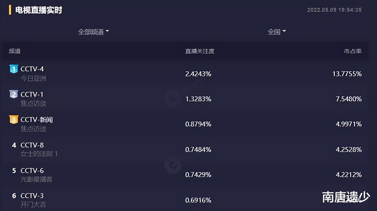 江疏影|《女士的法则》首播收视未进前三，男女主没CP感，江疏影用力过猛