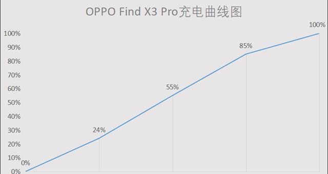 OPPO|OPPO旗舰正式清仓，2K曲屏+LTPO+50MP四摄，顶配版本售价感人