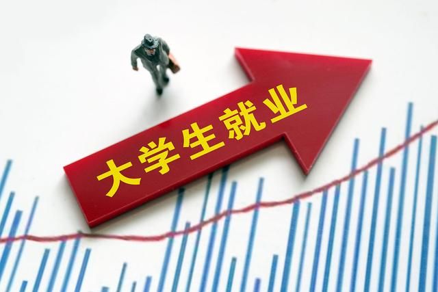 00后|大学生毕业找工作有多难