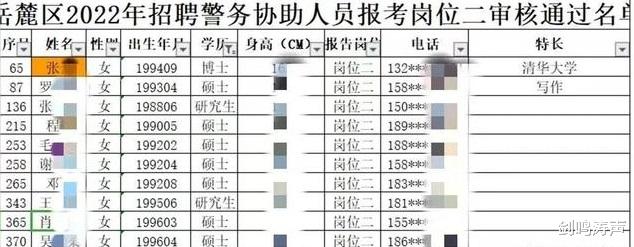 求职|“水清木华博士考协警”，你作的哪门子妖？