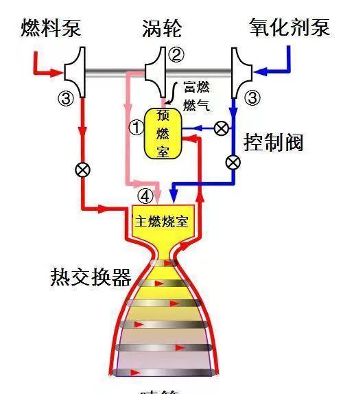 全球最大重型火箭!推力约5873吨,长征九号或2030年首飞实现登月