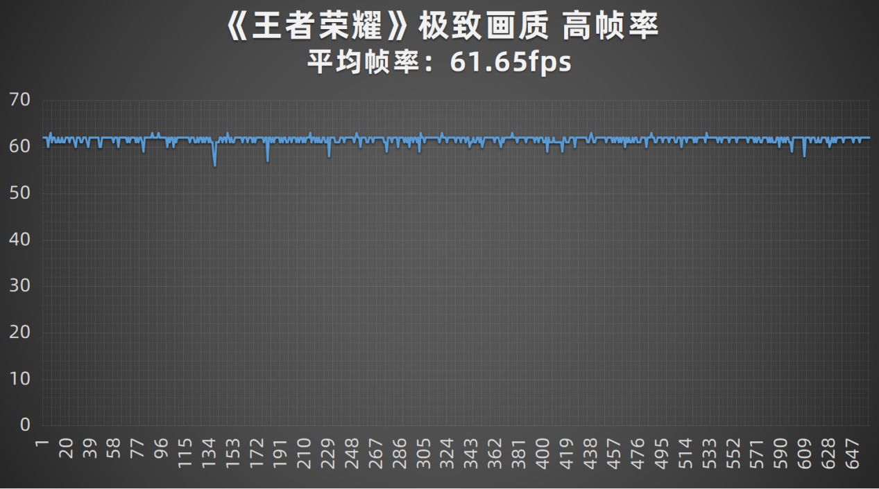高通骁龙|科技国潮再发力 手握星河的感觉是怎样的? 真我V25评测