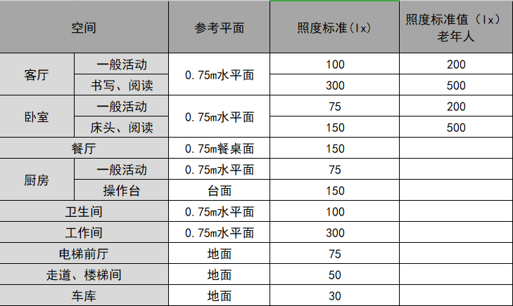 若再选一次灯具,我一定会坚持这“9不选”,不是矫情是经验教训