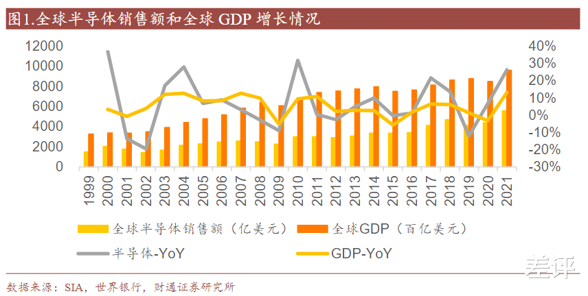 芯片|从200元跌到20元，贷款炒芯片的老哥都亏麻了