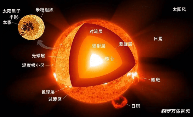 花10年研制:“人造太阳”的大磁铁有多强?可将航母吸离地面