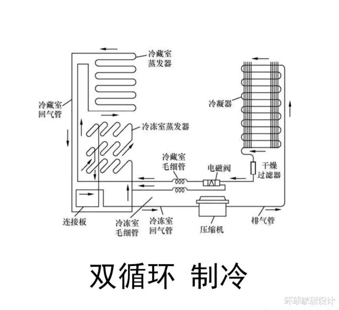 便利店|选冰箱，建议大家这5种不要选，不是瞎说，是换过3台的经验教训！