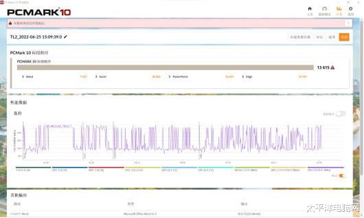 美的空调|高性能轻薄本CPU怎么选 i5-12500H对决R7 6800H