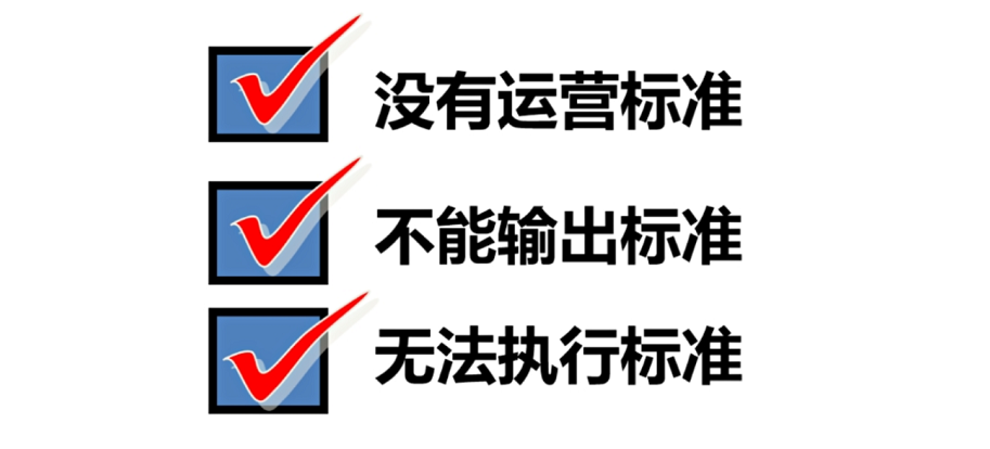 打造连锁精英团队|标准化落地：第一章《打造连锁精英团队》