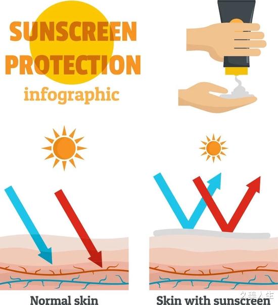 保湿 这样护肤真的是可以说的嘛?