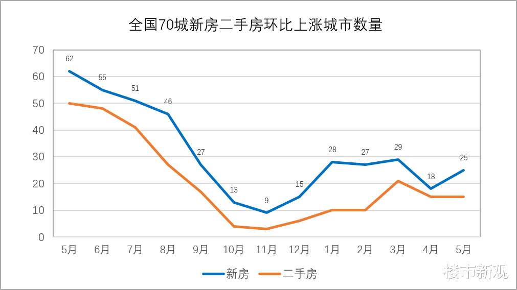 购房置业|王健林告诫:买房要“买三不买二,面积小于110”,到底是为啥?