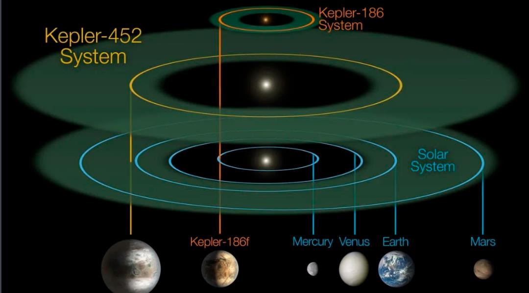 科学家发现一颗超级地球,距我们22光年,与地球的相似度高达84%