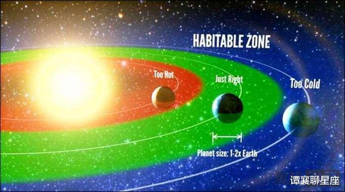?移民太空不再是梦!NASA发现太阳系外,疑似有人类能居住的星球