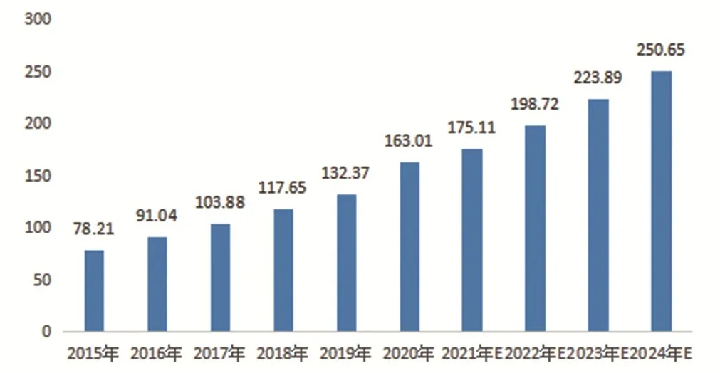 无线通信|创远仪器——无线通信测试仪器标杆企业