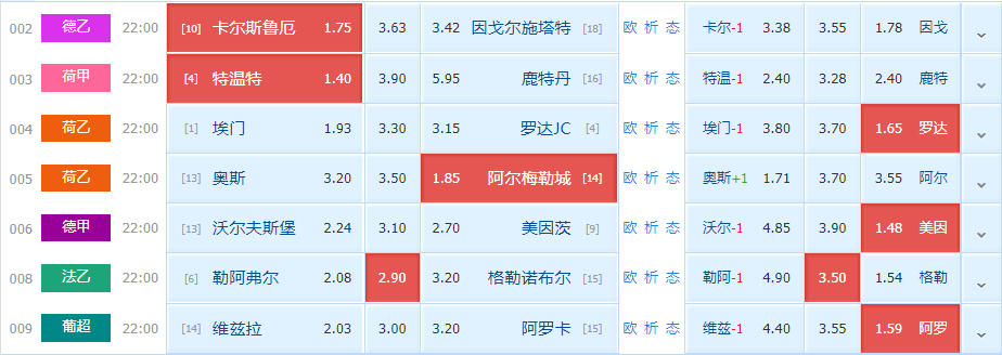 斯巴达|周五竞足赛事分析：特温特发挥稳定 鹿特丹斯巴达攻守皆弱（附7串扫盘）