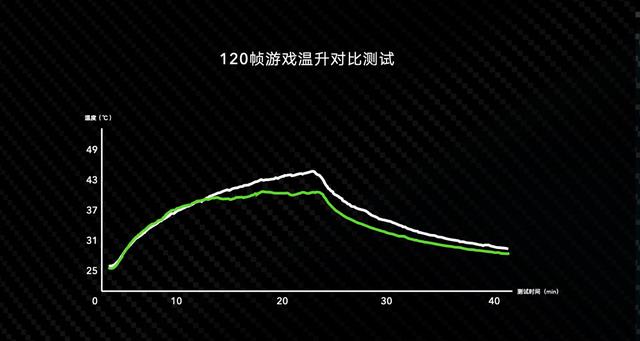 荣耀X40GT对标的“友商K手机”应该是RedmiK50！后者屏幕更好