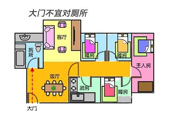 阳宅大门风水禁忌与化解方法！